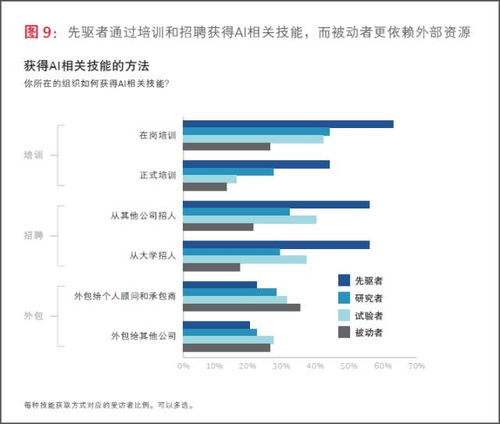 跨越AI應用鴻溝 波士頓咨詢與MIT聯(lián)合發(fā)布企業(yè)人工智能戰(zhàn)略指南