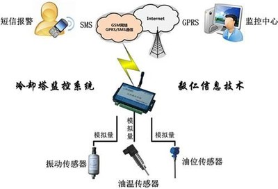 莆田無(wú)線(xiàn)抄表哪家好？探秘北京毅仁信息技術(shù)有限公司的在線(xiàn)咨詢(xún)服務(wù)